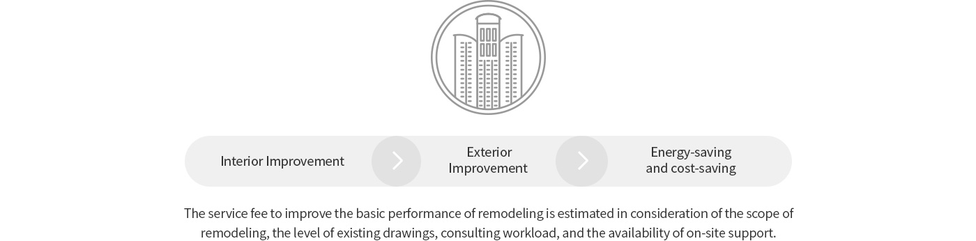 Main Points on Remodeling from the Client’s Perspective 3 :1.Interior Improvement 2.Exterior Improvement 3.Energy-saving and cost-saving - The service fee to improve the basic performance of remodeling is estimated in consideration of the scope of remodeling, the level of existing drawings, consulting workload, and the availability of on-site support.
