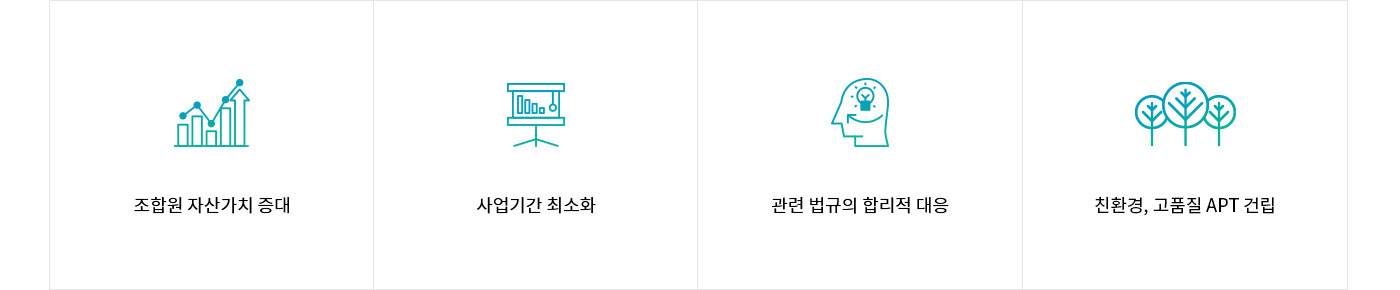 도시재생 사업에서 CM의 역할 4가지 소개 다이어그램: 1.조합원 자산가치 증대 2.사업기간 최소화 3.관련 법규의 합리적 대응 4.친환경, 고품질 APT 건립