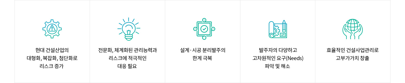 정림CM의 필요성 5가지 소개 다이어그램 : 1.현대 건설산업의 대형화, 복잡화, 첨단화로 리스크 증가 2.전문화, 체계화된 관리능력과 리스크에 적극적인 대응 필요 3.설계·시공 분리발주의 한계 극복 4.발주자의 다양하고 고차원적인 요구(Needs) 파악 및 해소 5.효율적인 건설사업관리로 고부가가치 창출