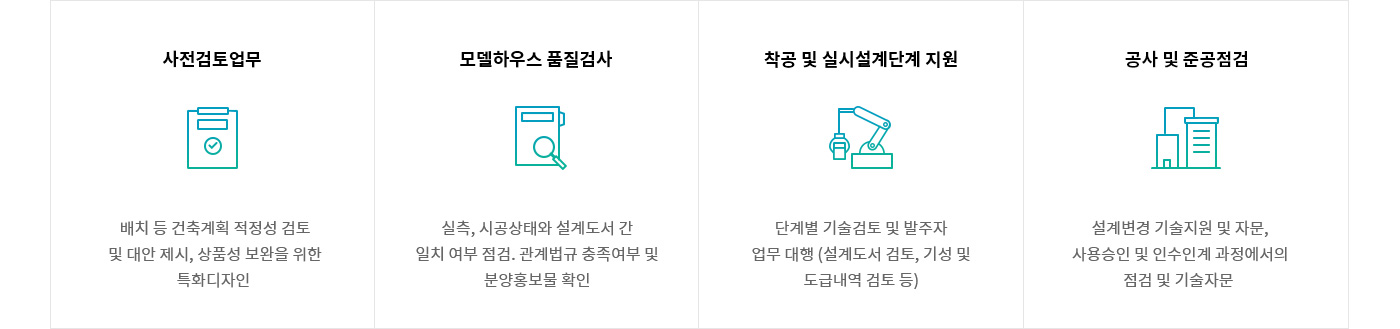 신탁사업의 건설사업관리자 역할 4가지 소개 다이어그램: 1.사전검토용역:배치 등 건축계획 적정성 검토 및 대안 제시,상품성 보완을 위한 특화디자인 2.모델하우스 품질검사:실측,시공상태와 설계도서 간 일치 여부 점검. 관계법규 충족여부 및 분양홍보물 확인 3.착공 및 실시설계단계 지원:단계별 기술검토 및 발주자 업무 대행(설계도서 검토, 기성 및 도급내역 검토 등) 4.공사 및 준공점검:설계변경 기술지원 및 자문, 사용승인 및 인수인계 과정에서의 점검 및 기술자문